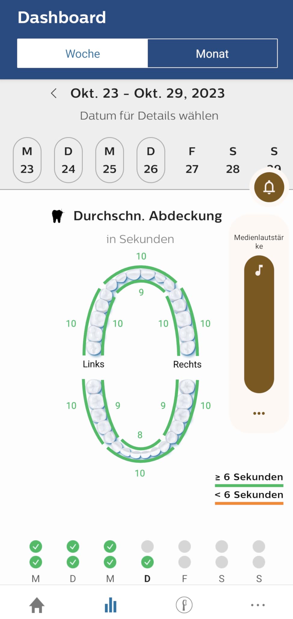 Meine Zähne waren noch nie weißer