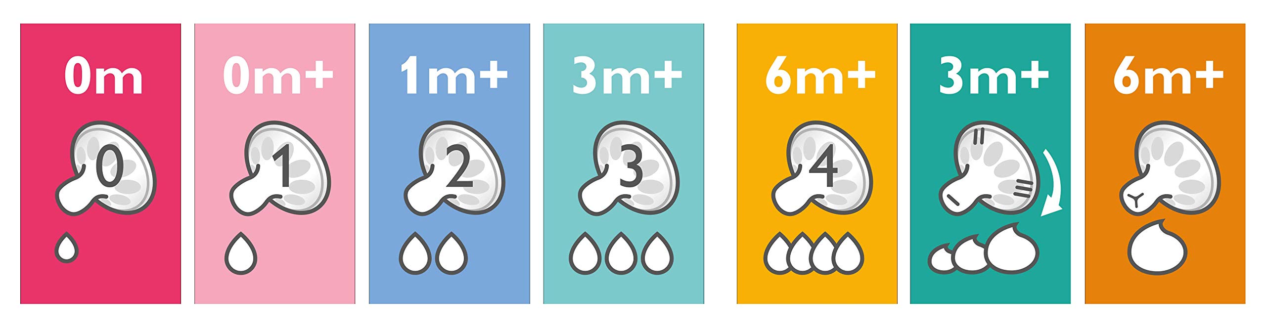 philips-avent-scf636-27-klassik-anti-kolik-brei-sauger-6m-transparent-2er-pack image 6