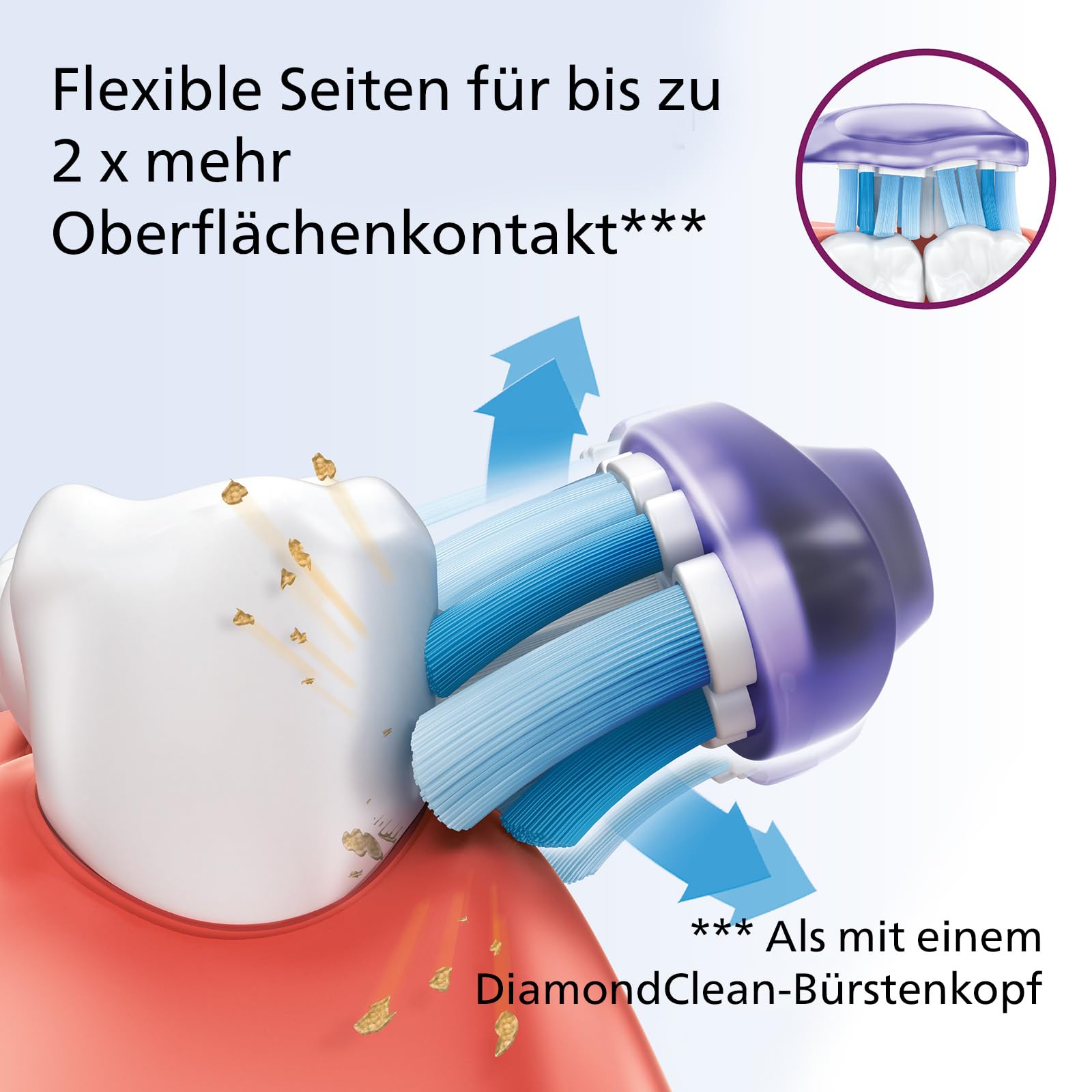 philips-sonicare-g3-premium-gum-care-standard-schallzahnb-rstenk-pfe-hx9054-17-4 image 5