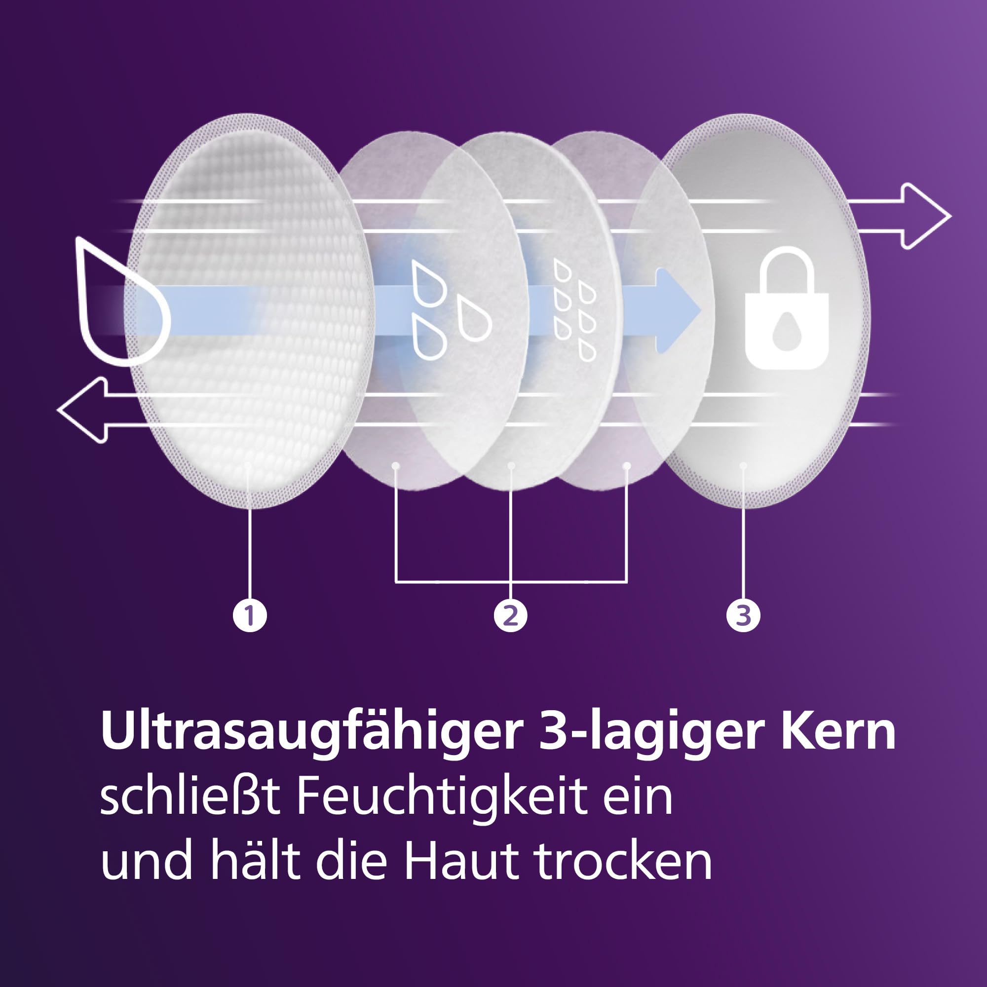 philips-avent-scf254-13-einweg-stilleinlagen-100-st-ck-3-lagiger-ultrasaugf-hige image 2