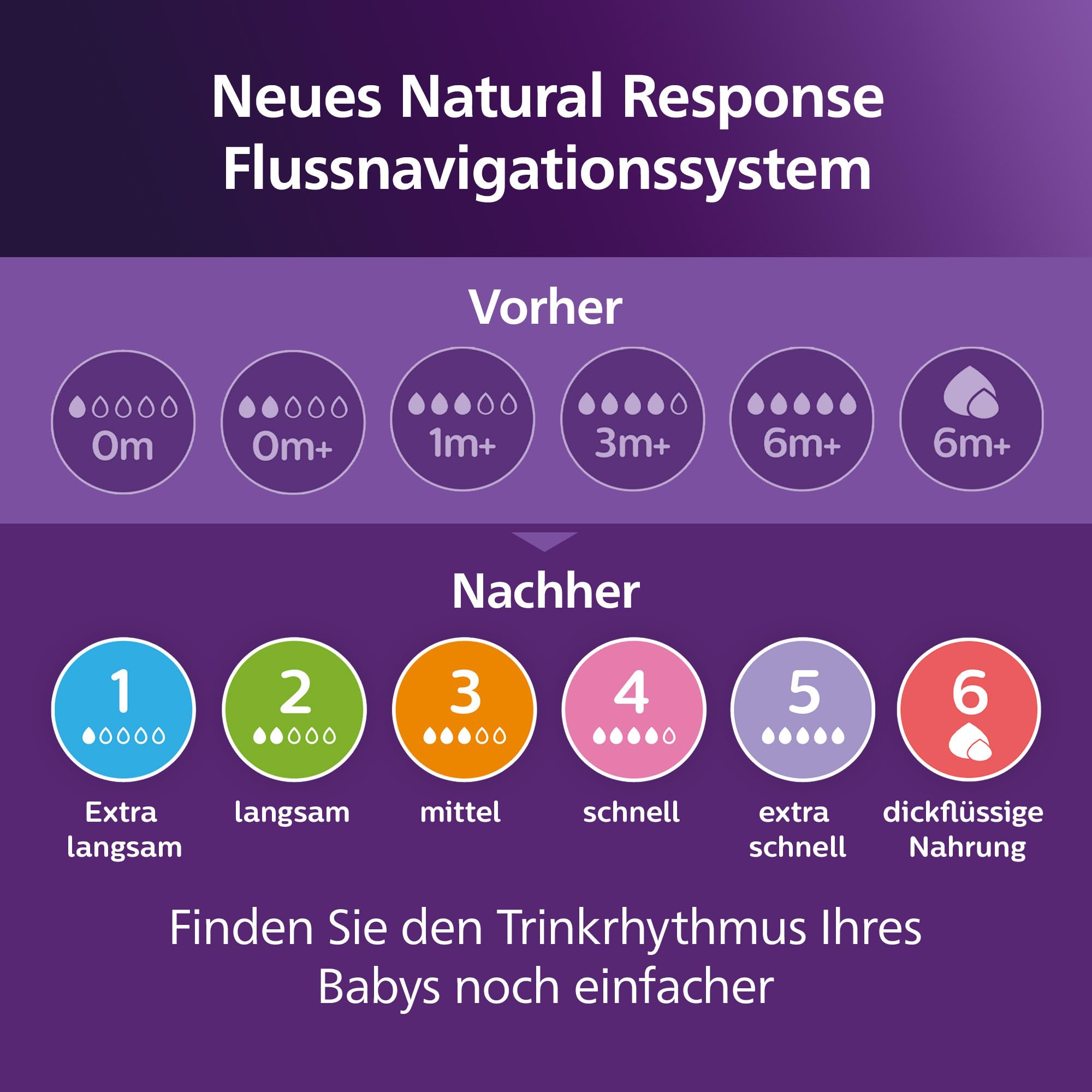 philips-avent-scy960-03-natural-response-mix-match-sauger-set-3-sauger-mit-durch image 4