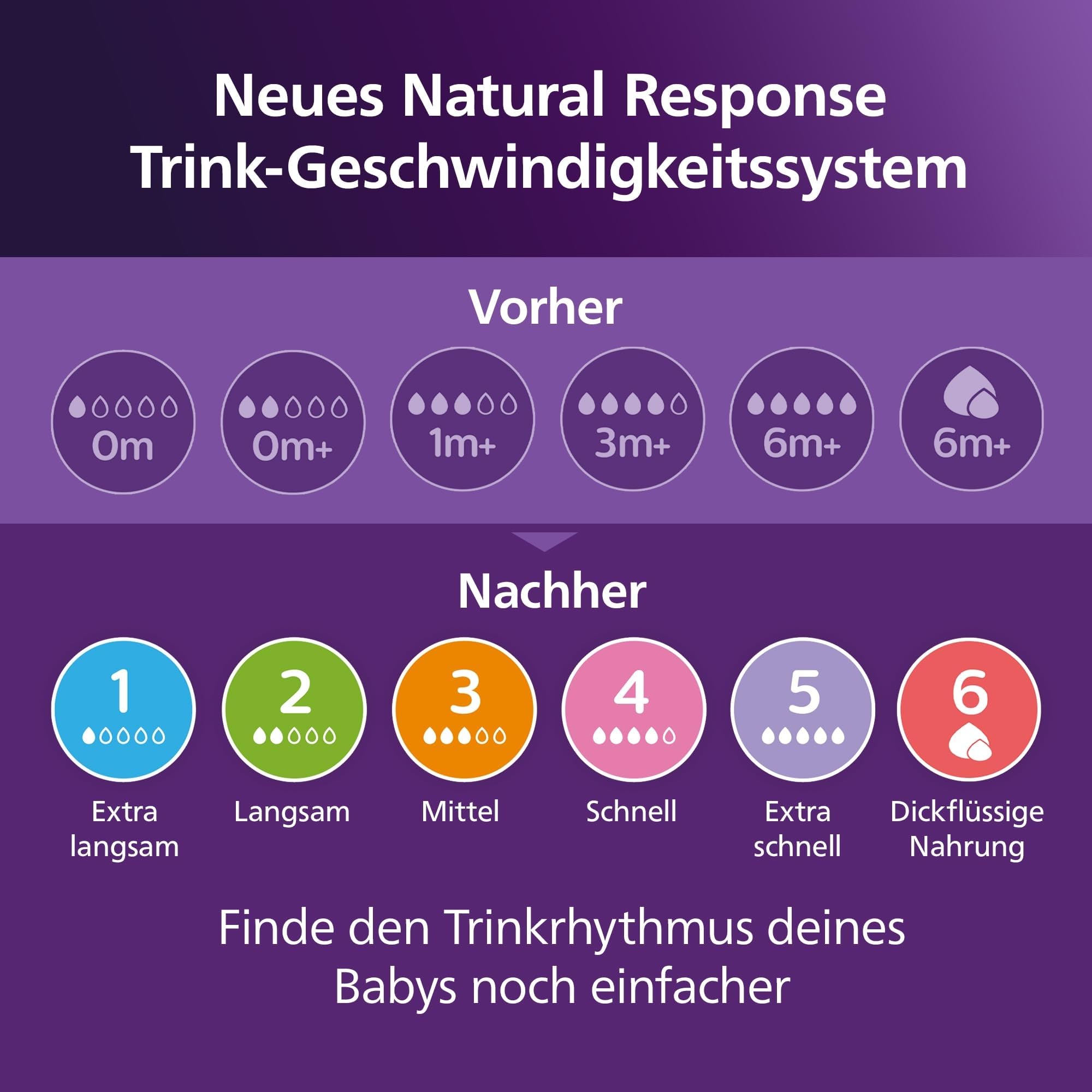 philips-avent-natural-response-scd838-11-babyflaschen-geschenkset-f-r-neugeboren image 8